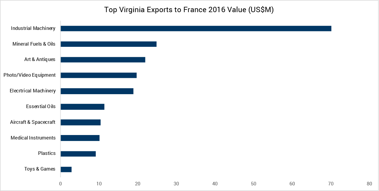 France Exports