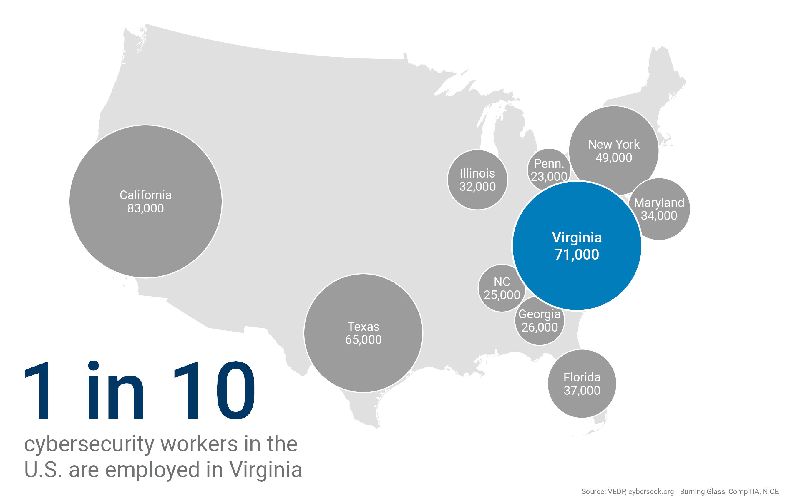 Cyber Workforce