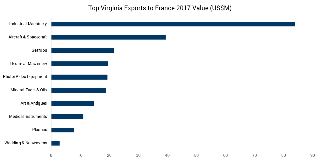 France Exports 2017