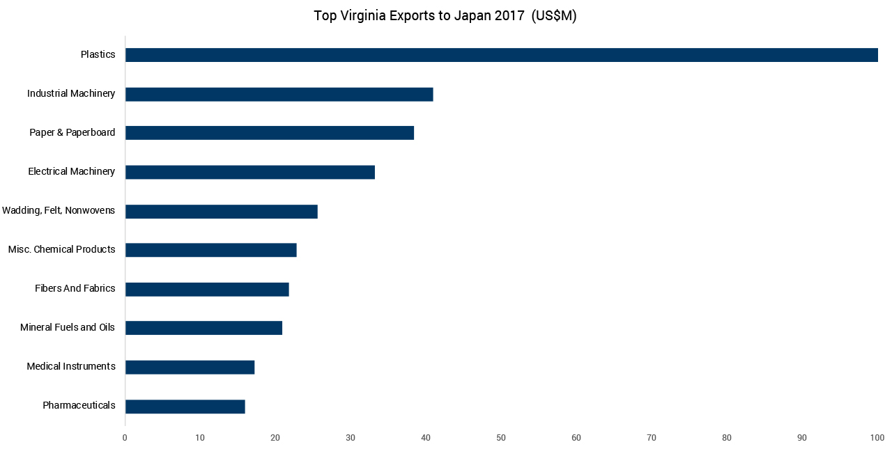 Japan Exports 2017
