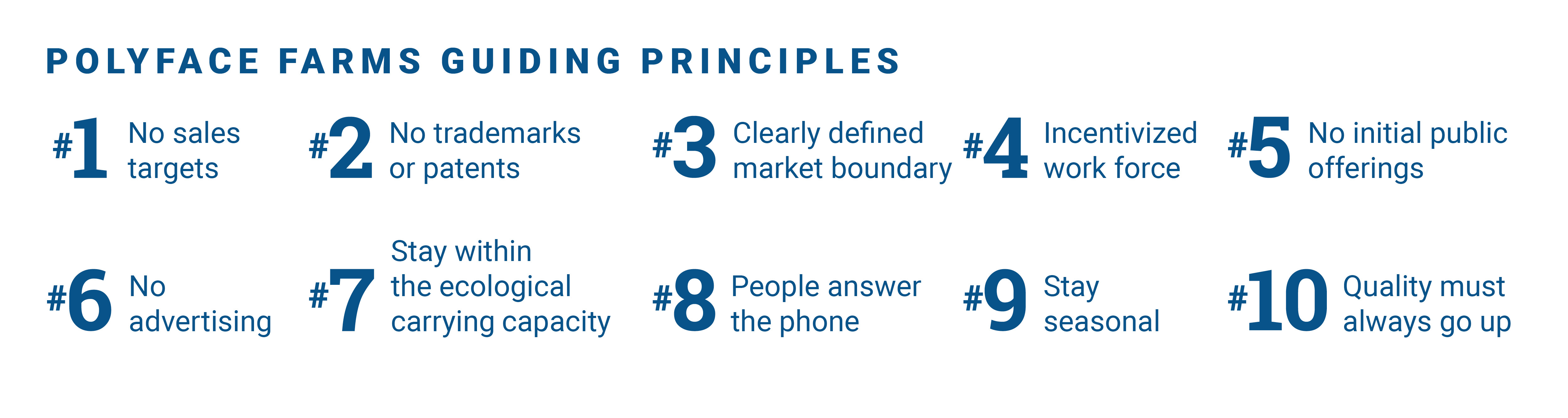 Polyface Farms Guiding Principles