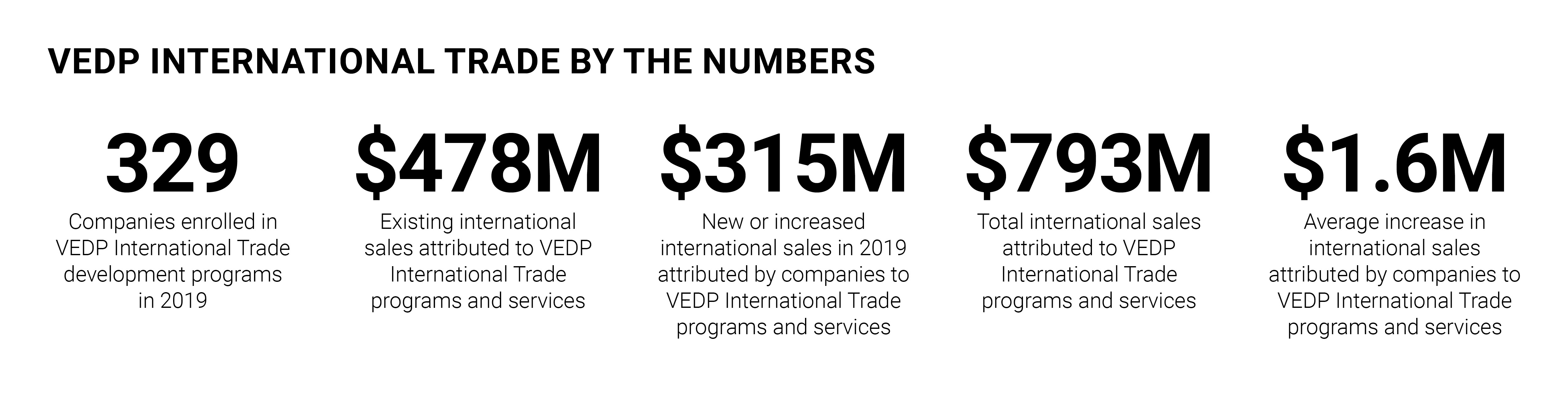VER_2021_Q2_BespokeExport_Trade by Numbers Graphic