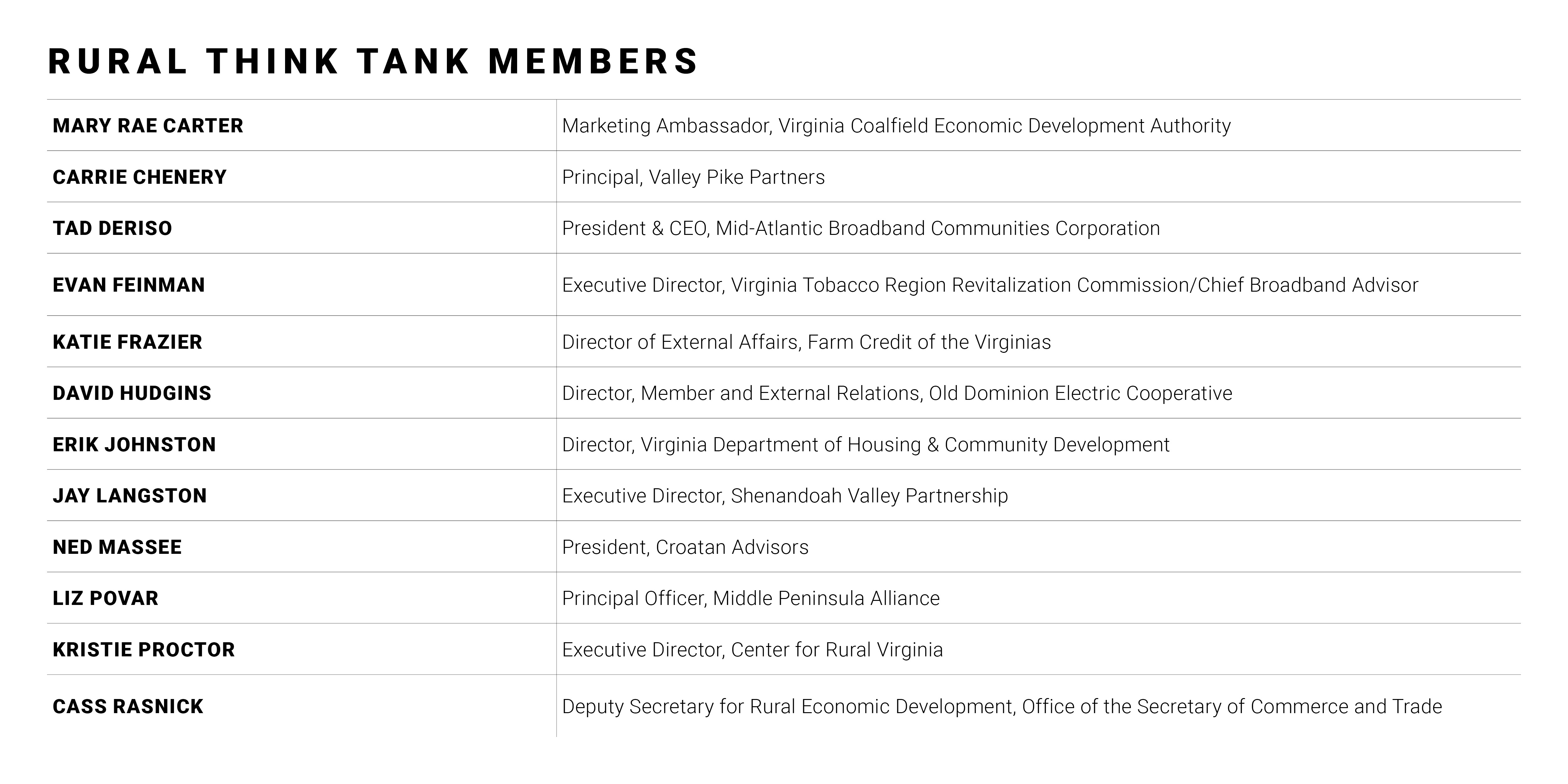 Rural Think Tank Members