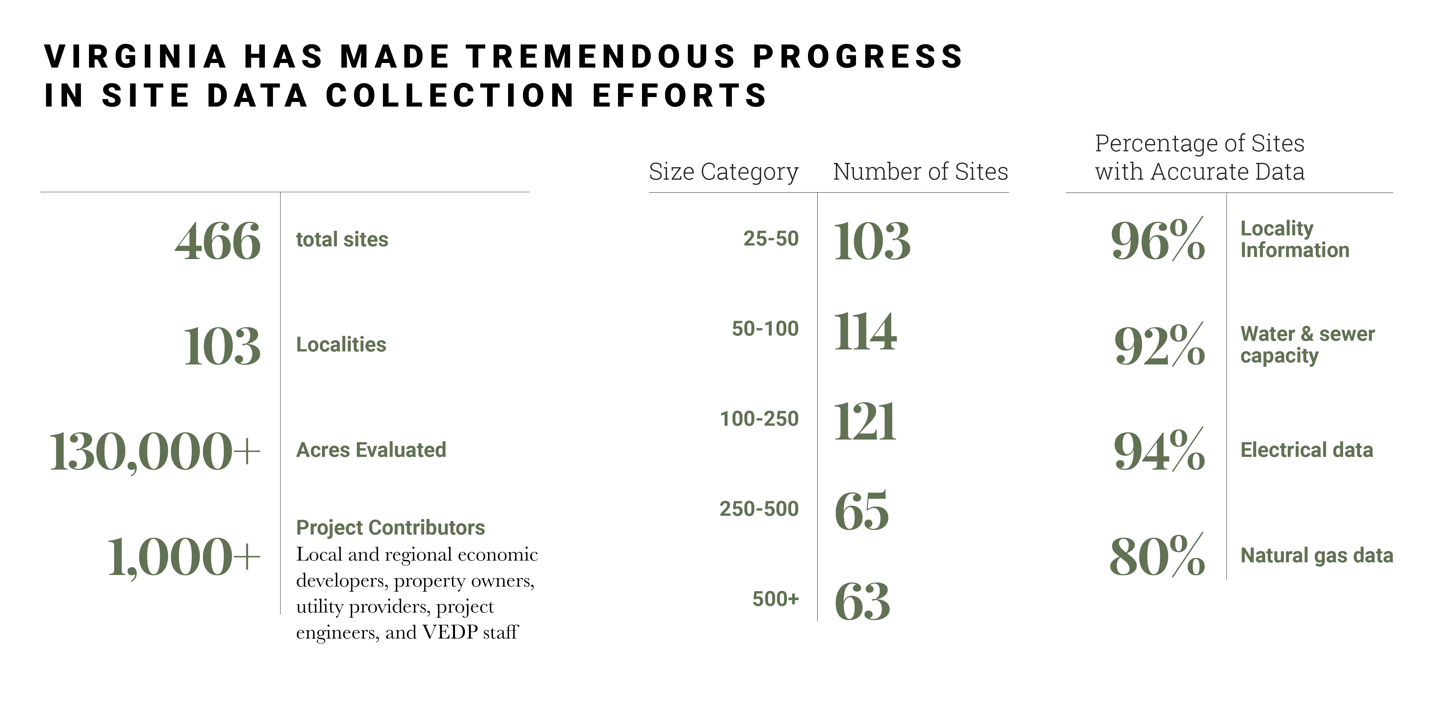 VER Q3 2019 Site Data Collection Stats