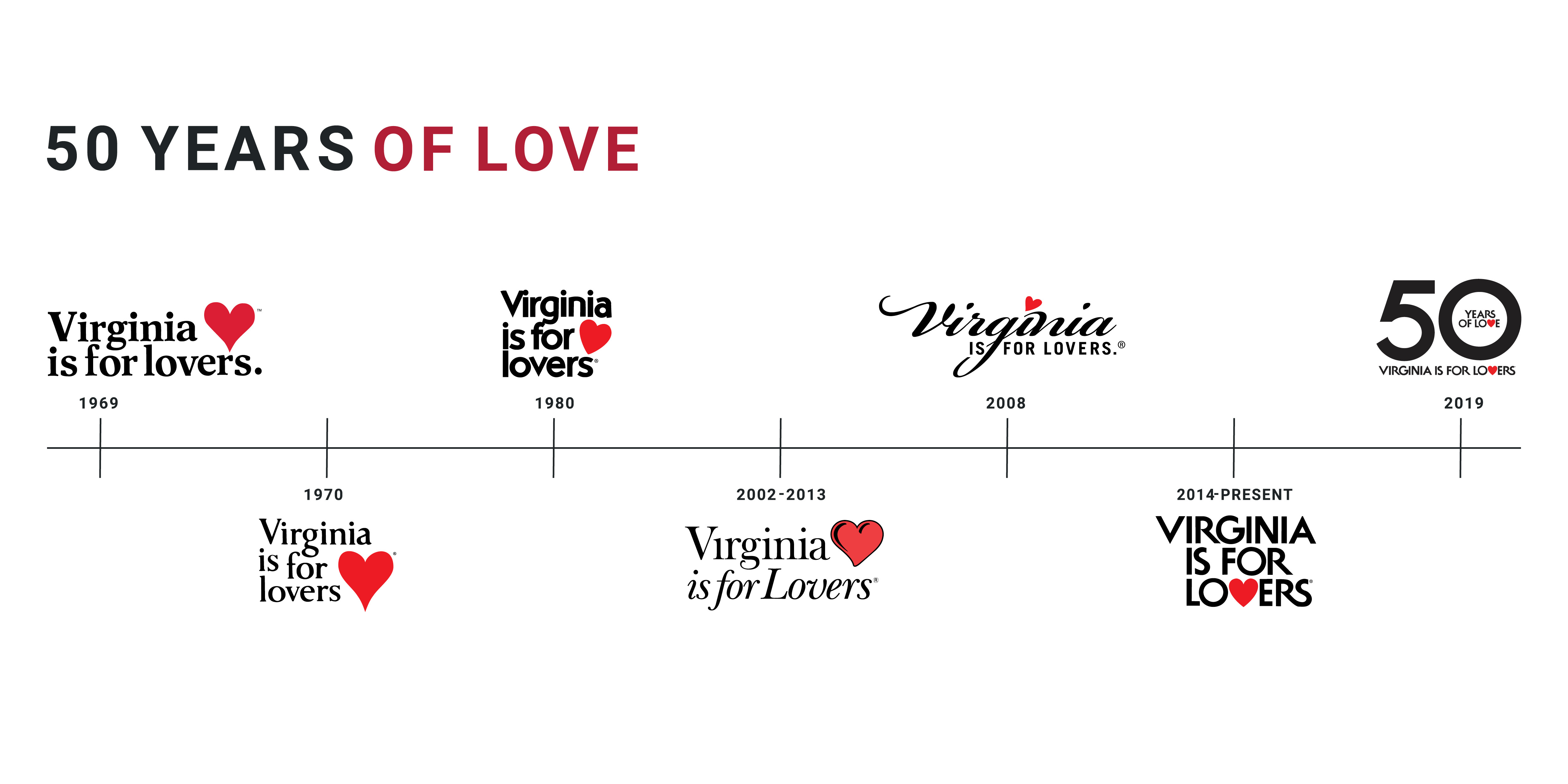 50 Years of Love