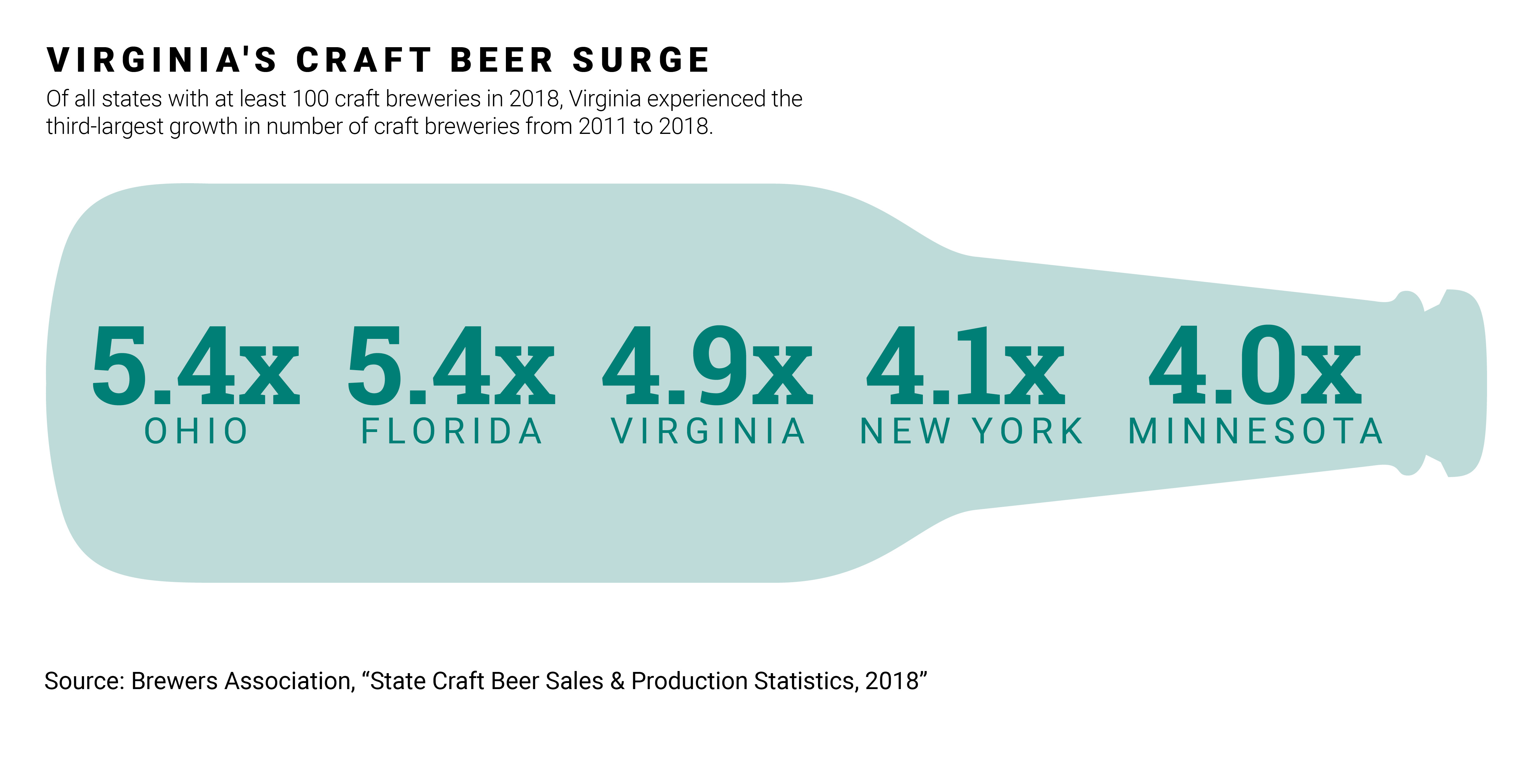 Q1 2020 Beer Graphic