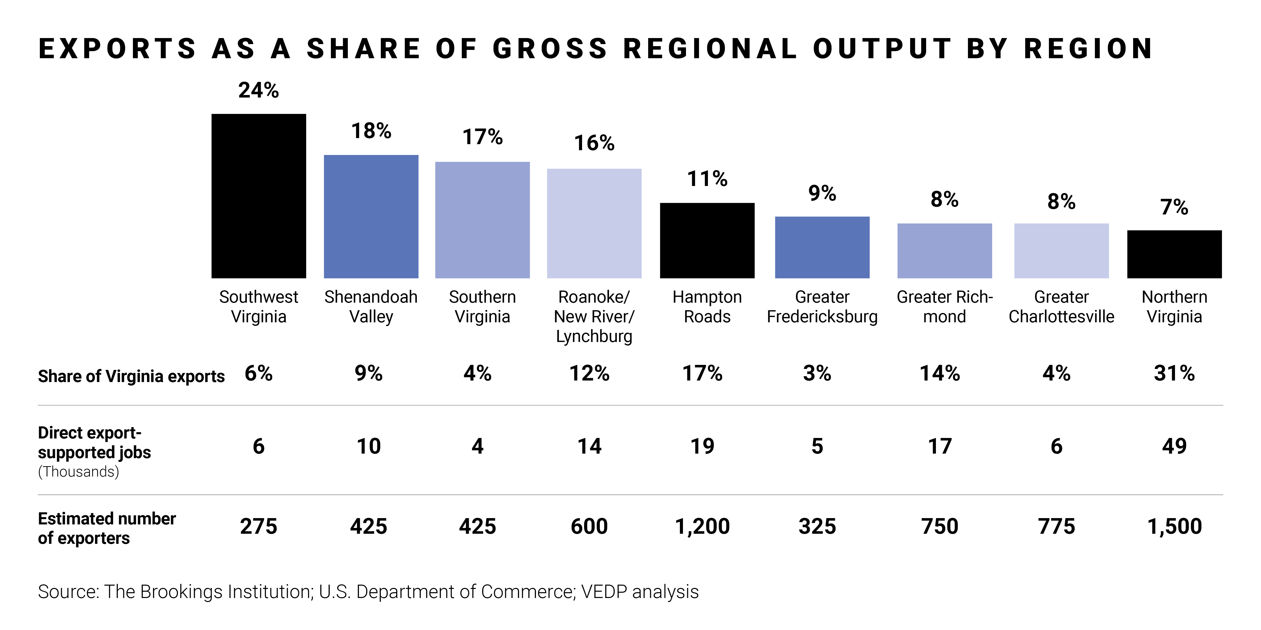Export Chart Line Update