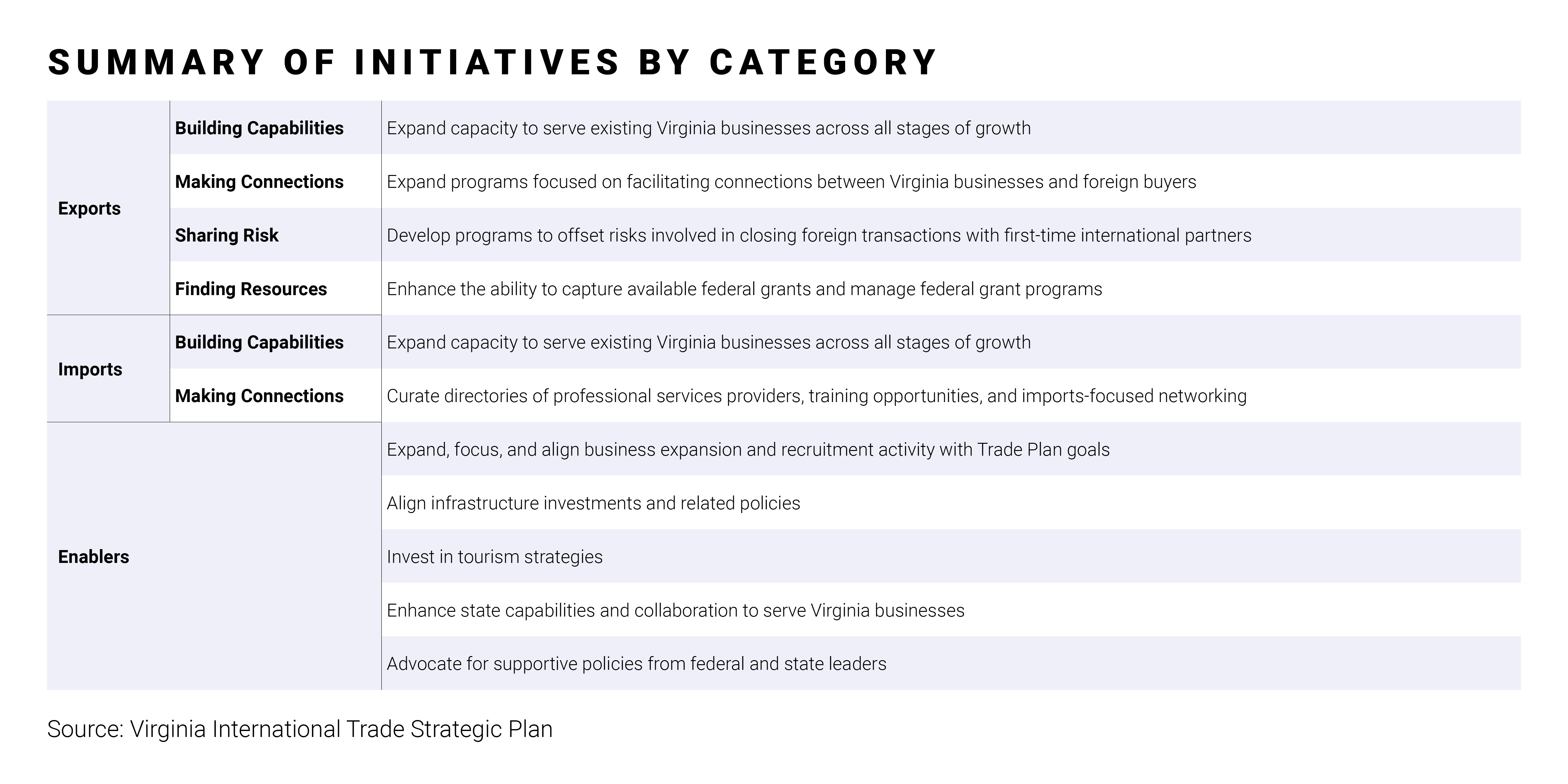 Export Initiatives Update