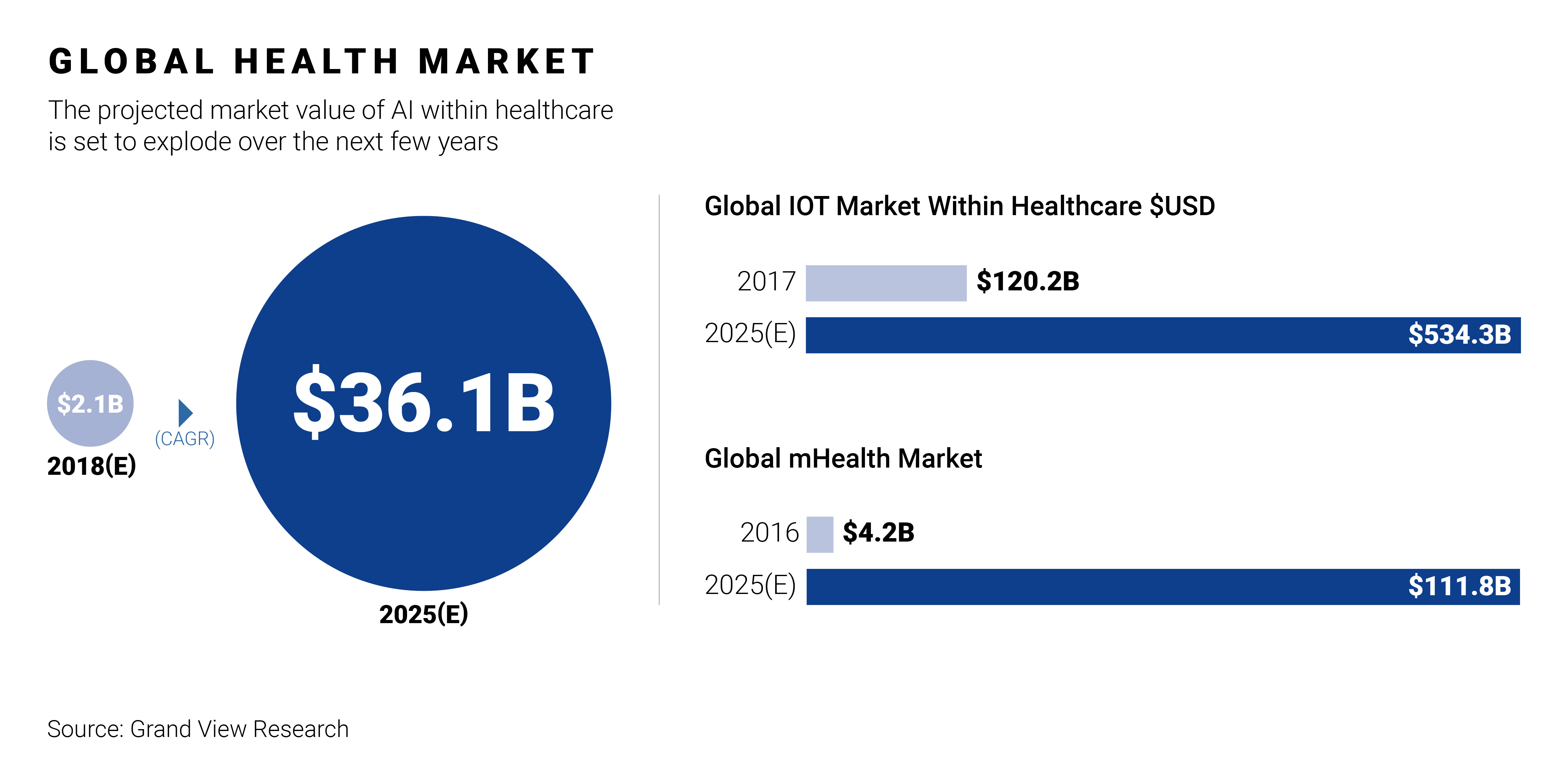 Global Health Market Graphic