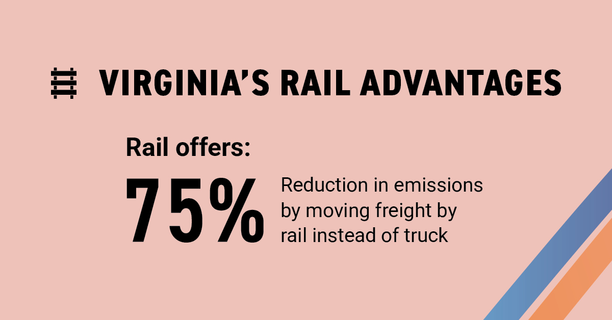 Data on the offering of Virginia's rail.