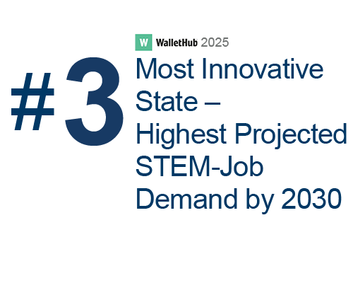 #3 Ranking for Wallethub, highest projected STEM Jobs