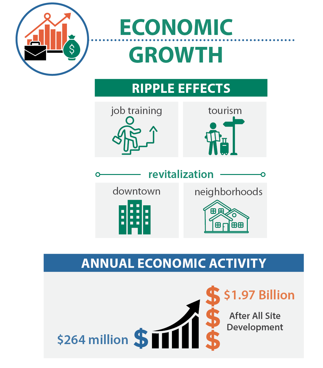 Economic growth graphic