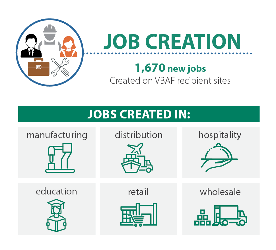Job Creation graphic