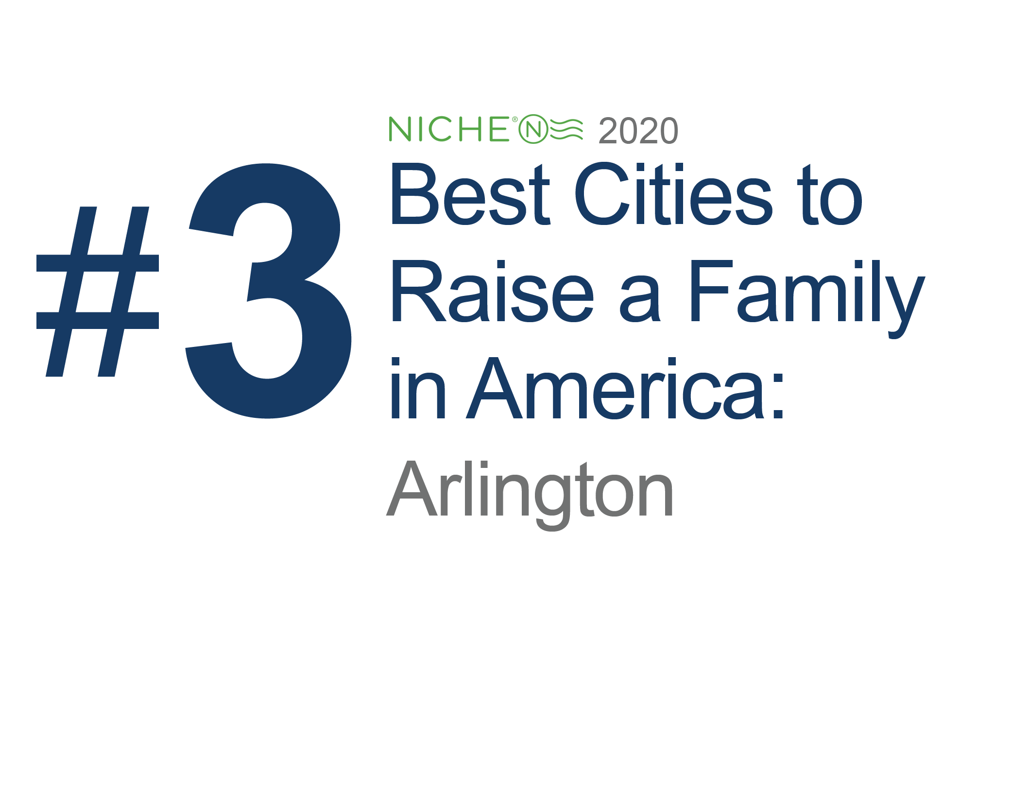 Niche_#3_2020_Best Cities to Raise a Family
